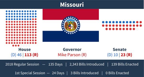 Missouri - Adjournment Graphic